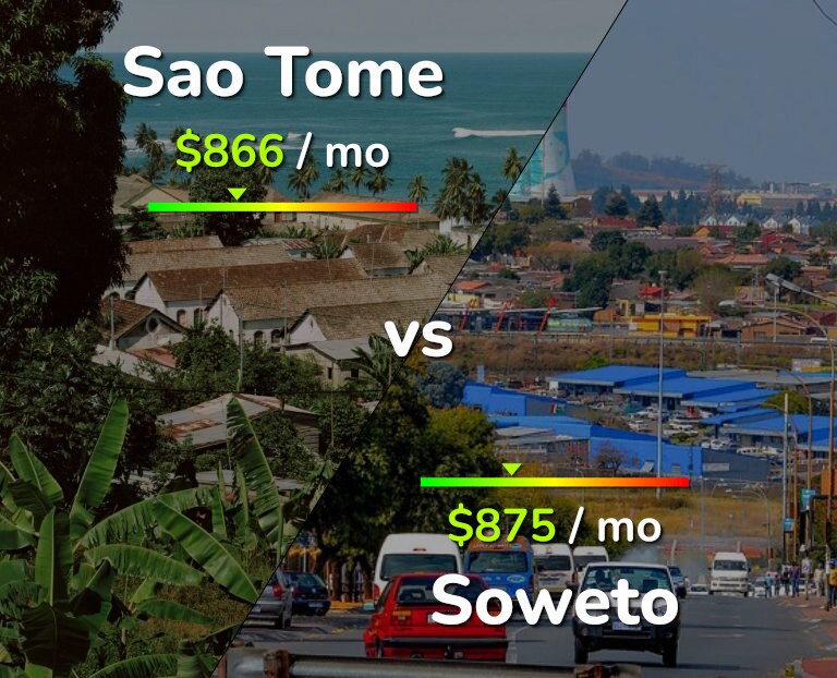 Cost of living in Sao Tome vs Soweto infographic