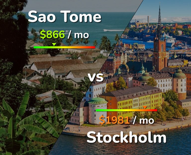 Cost of living in Sao Tome vs Stockholm infographic