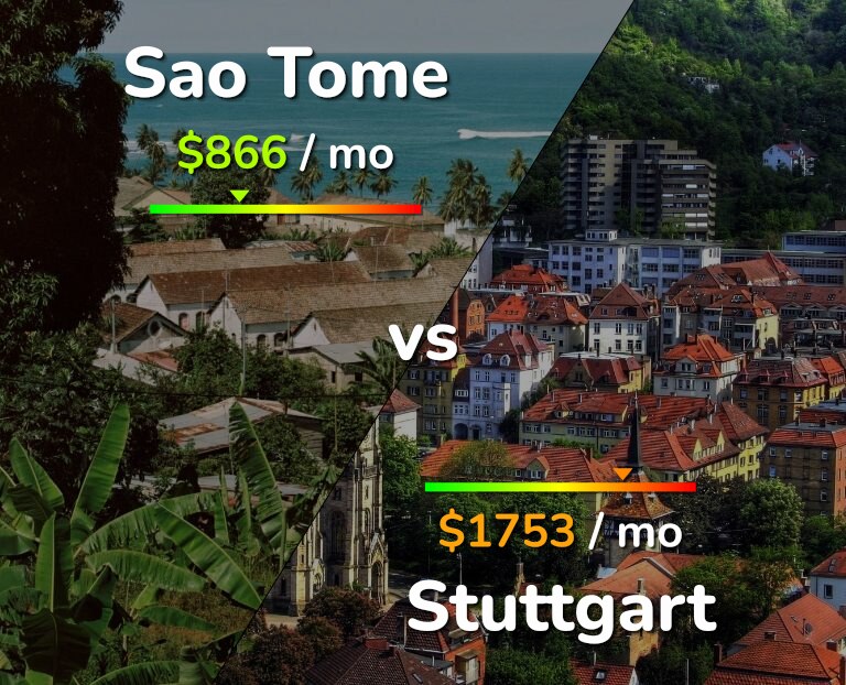 Cost of living in Sao Tome vs Stuttgart infographic