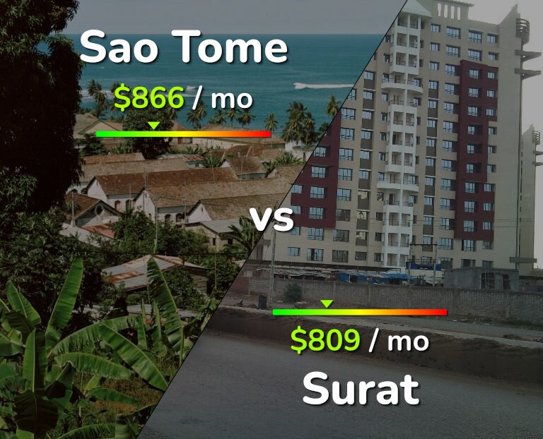 Cost of living in Sao Tome vs Surat infographic