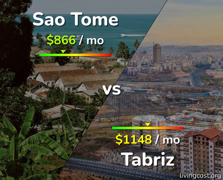 Cost of living in Sao Tome vs Tabriz infographic