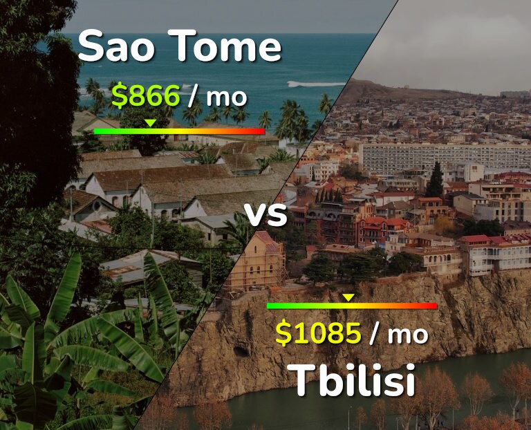 Cost of living in Sao Tome vs Tbilisi infographic