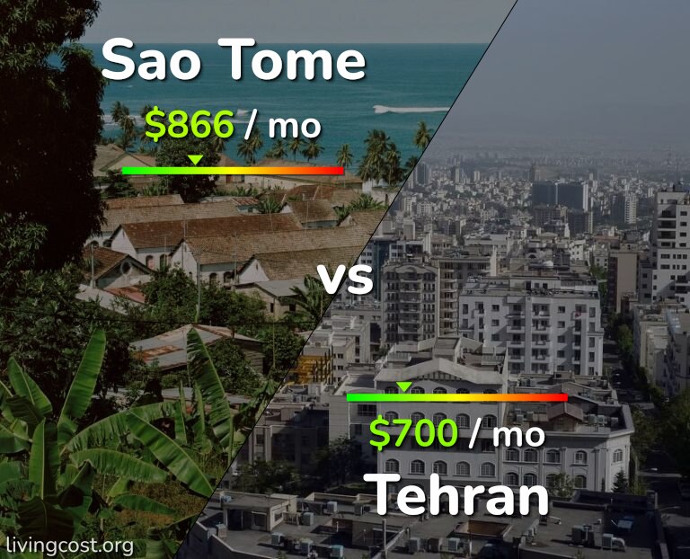 Cost of living in Sao Tome vs Tehran infographic