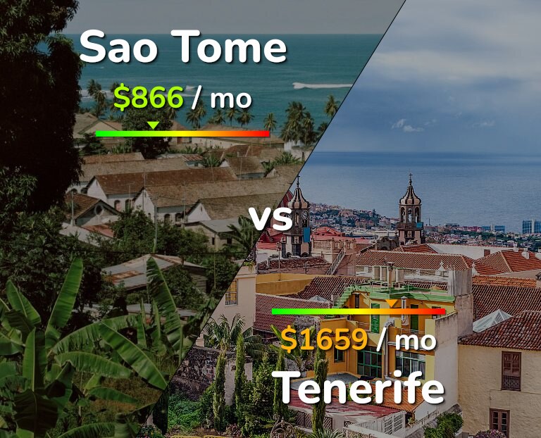Cost of living in Sao Tome vs Tenerife infographic