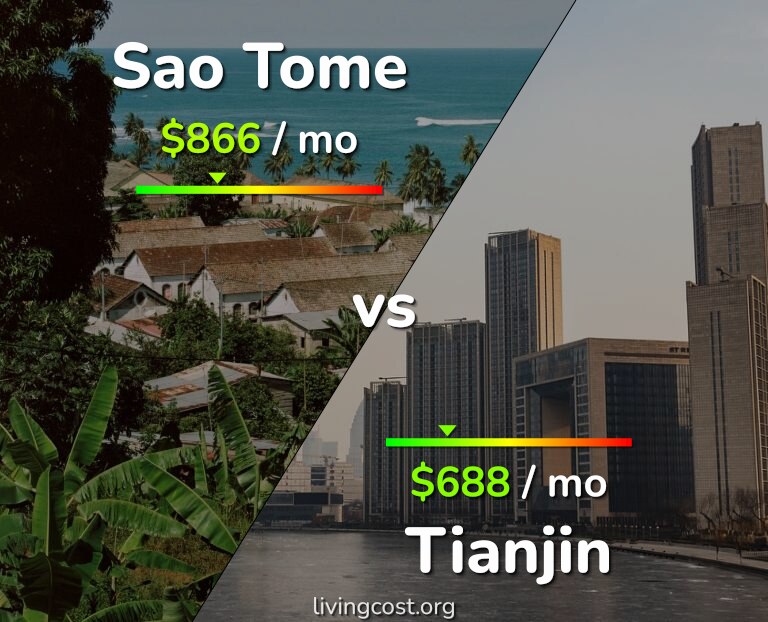 Cost of living in Sao Tome vs Tianjin infographic