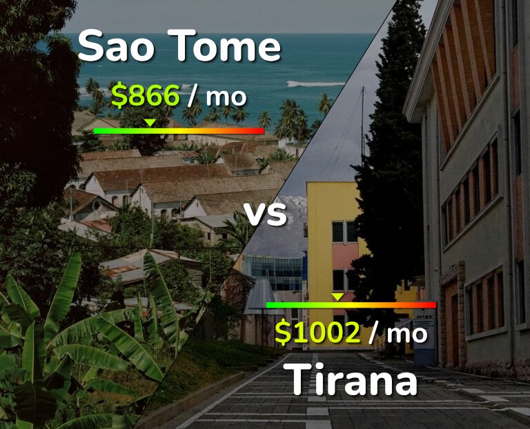 Cost of living in Sao Tome vs Tirana infographic