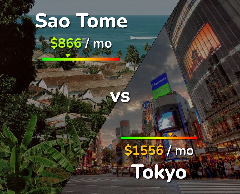 Cost of living in Sao Tome vs Tokyo infographic