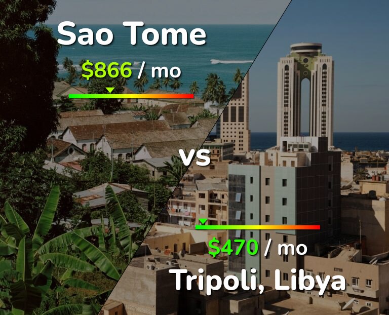 Cost of living in Sao Tome vs Tripoli infographic