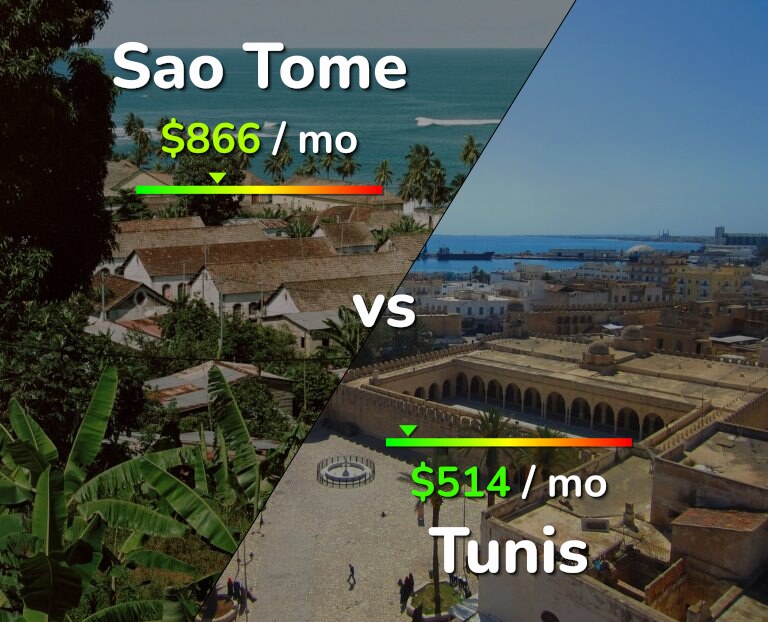 Cost of living in Sao Tome vs Tunis infographic