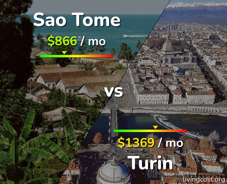 Cost of living in Sao Tome vs Turin infographic