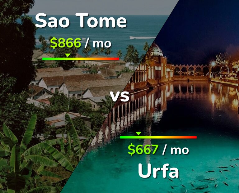Cost of living in Sao Tome vs Urfa infographic