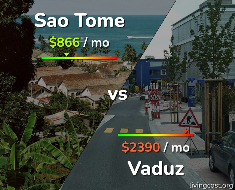 Cost of living in Sao Tome vs Vaduz infographic