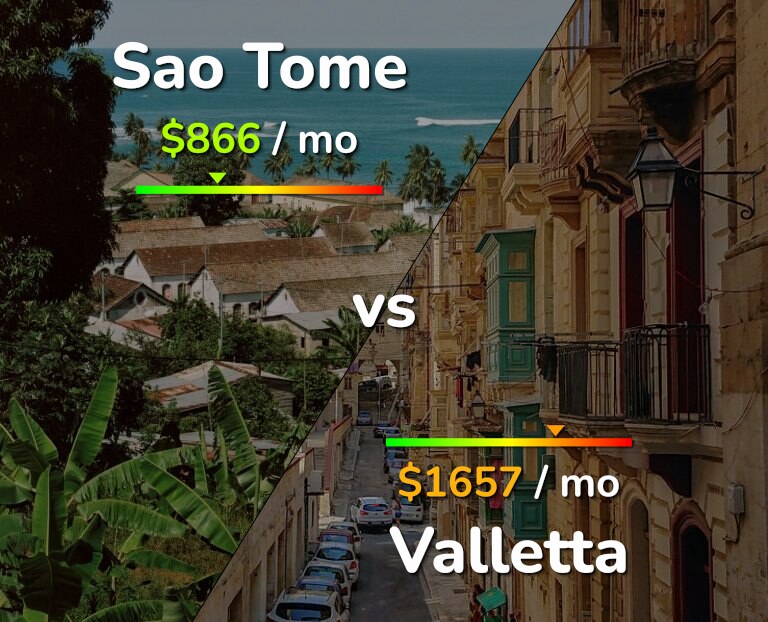 Cost of living in Sao Tome vs Valletta infographic