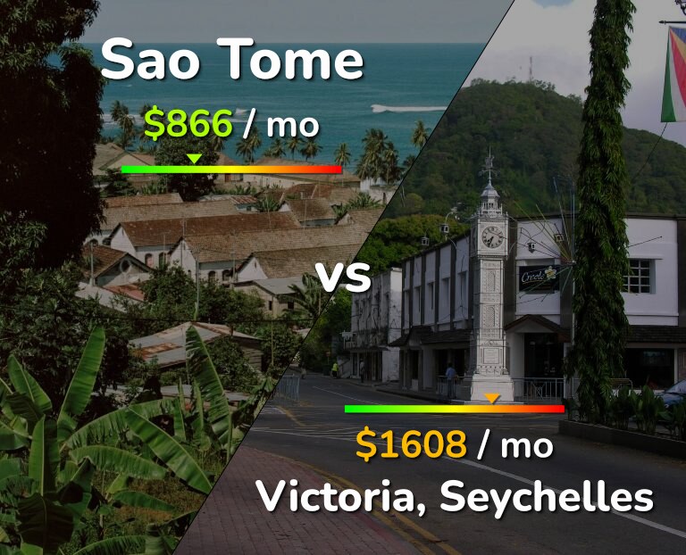 Cost of living in Sao Tome vs Victoria infographic