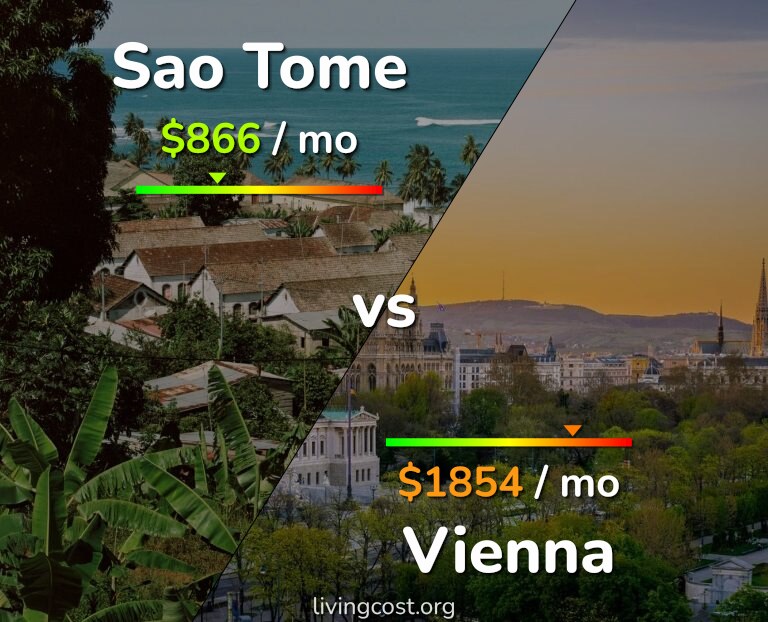 Cost of living in Sao Tome vs Vienna infographic