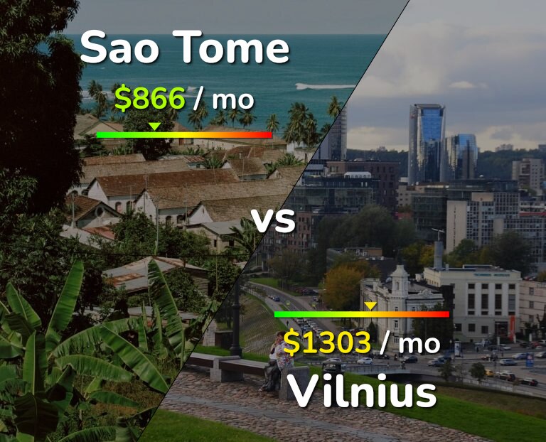 Cost of living in Sao Tome vs Vilnius infographic