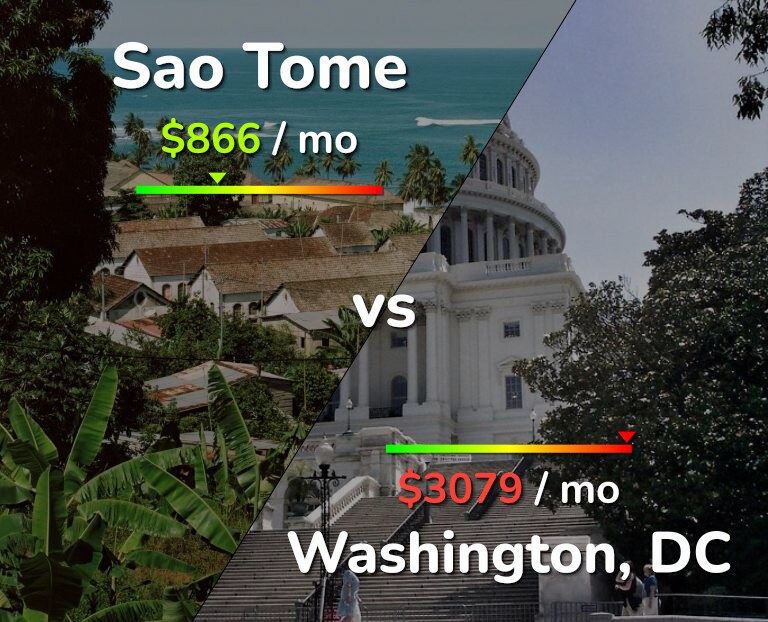 Cost of living in Sao Tome vs Washington infographic