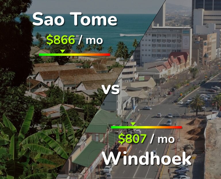 Cost of living in Sao Tome vs Windhoek infographic