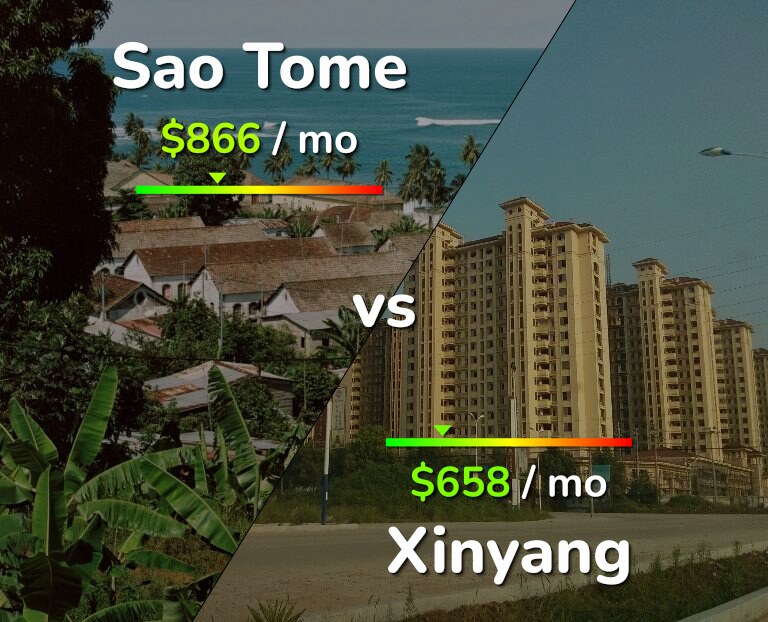 Cost of living in Sao Tome vs Xinyang infographic