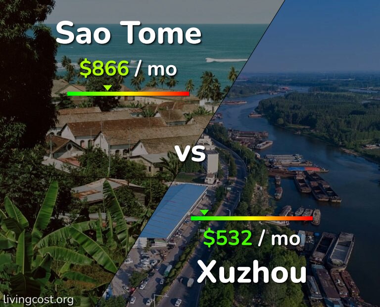 Cost of living in Sao Tome vs Xuzhou infographic