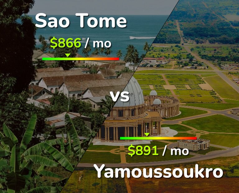 Cost of living in Sao Tome vs Yamoussoukro infographic