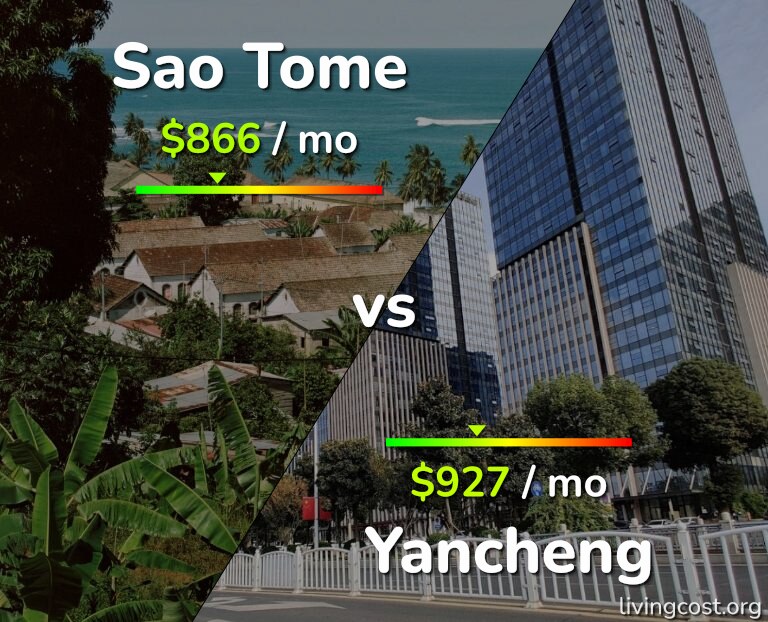 Cost of living in Sao Tome vs Yancheng infographic