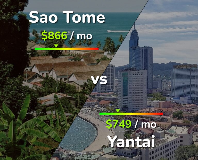 Cost of living in Sao Tome vs Yantai infographic