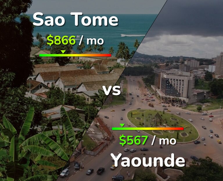 Cost of living in Sao Tome vs Yaounde infographic