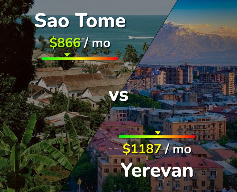 Cost of living in Sao Tome vs Yerevan infographic
