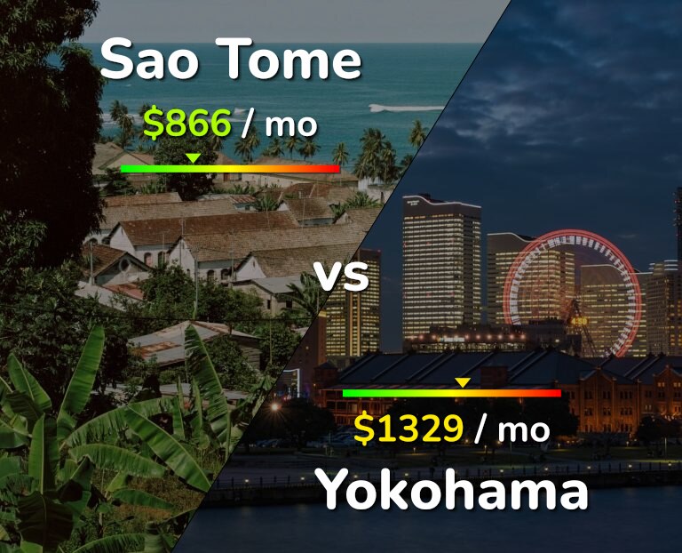 Cost of living in Sao Tome vs Yokohama infographic