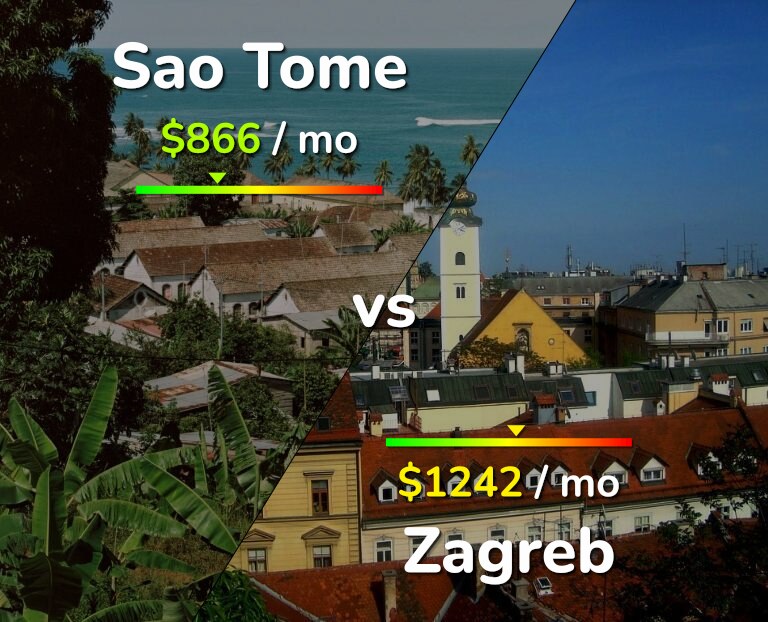 Cost of living in Sao Tome vs Zagreb infographic