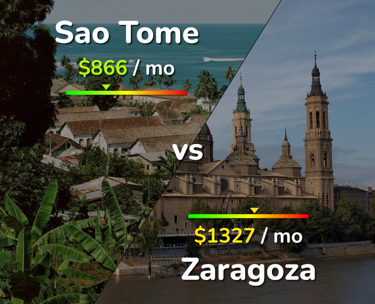 Cost of living in Sao Tome vs Zaragoza infographic
