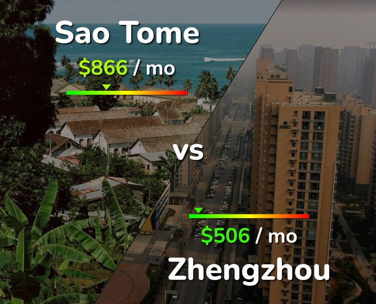 Cost of living in Sao Tome vs Zhengzhou infographic