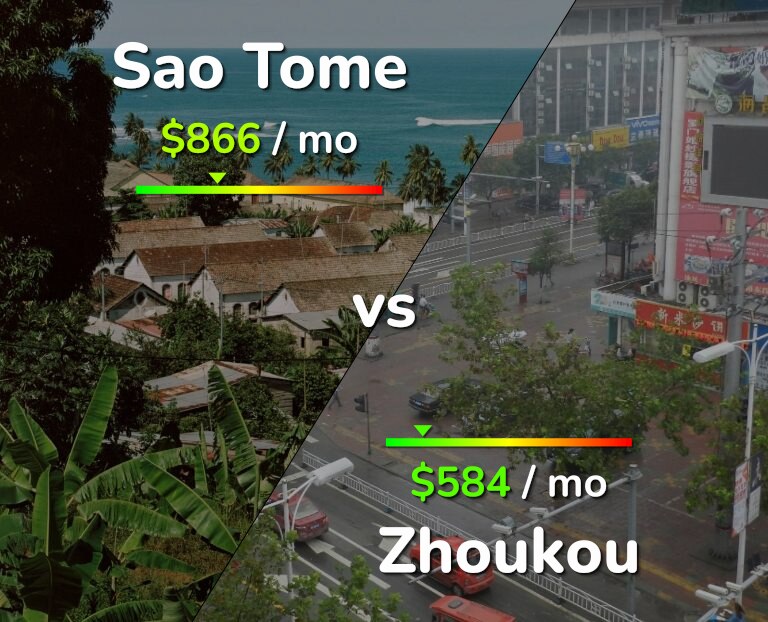 Cost of living in Sao Tome vs Zhoukou infographic