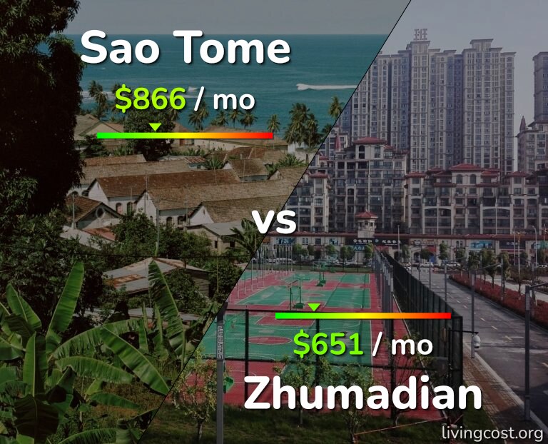 Cost of living in Sao Tome vs Zhumadian infographic