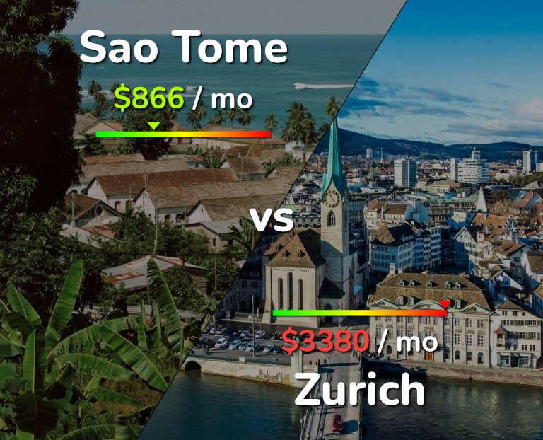 Cost of living in Sao Tome vs Zurich infographic