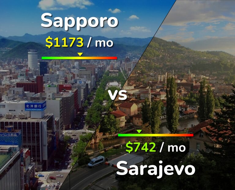Cost of living in Sapporo vs Sarajevo infographic