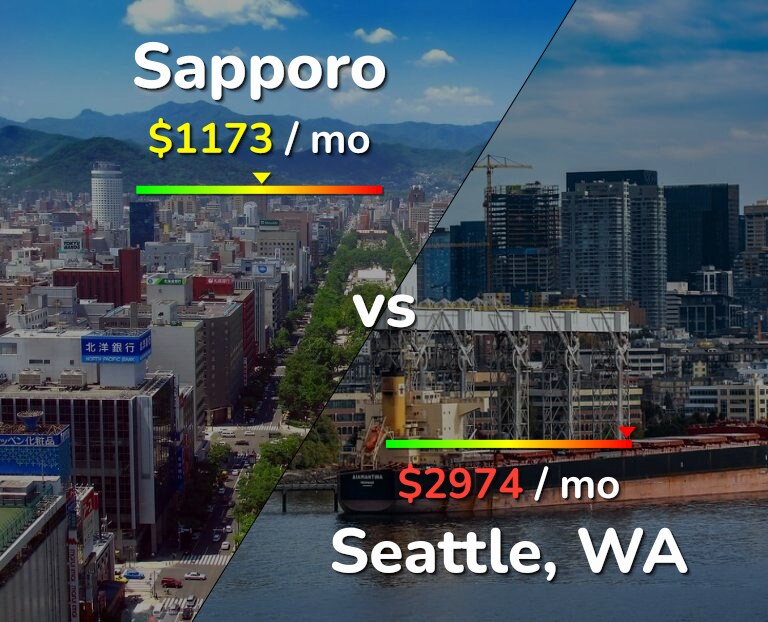 Cost of living in Sapporo vs Seattle infographic