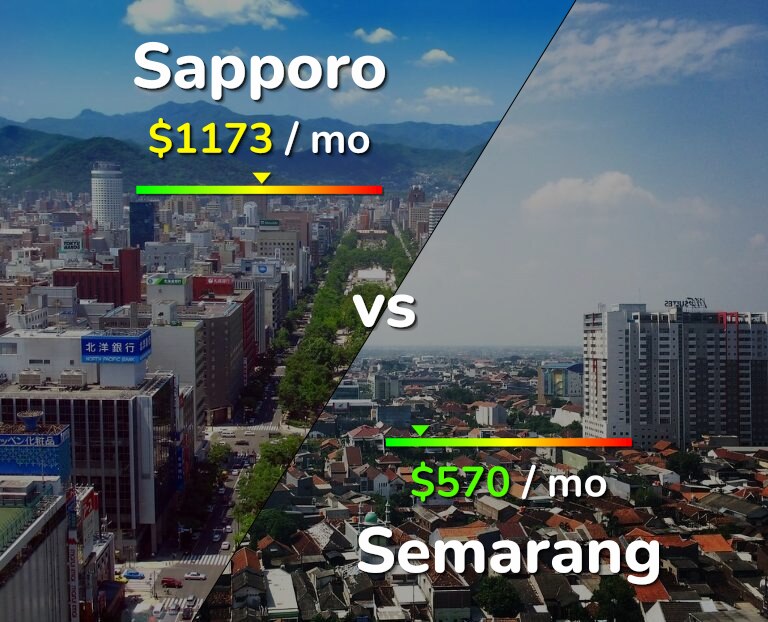 Cost of living in Sapporo vs Semarang infographic