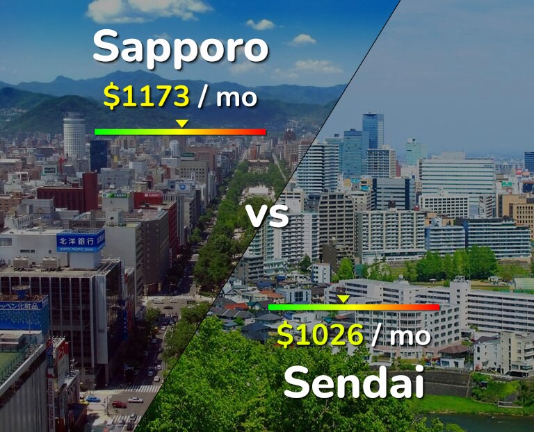 Cost of living in Sapporo vs Sendai infographic