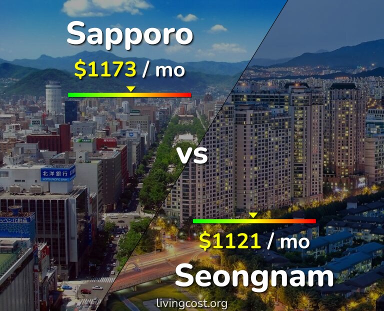 Cost of living in Sapporo vs Seongnam infographic