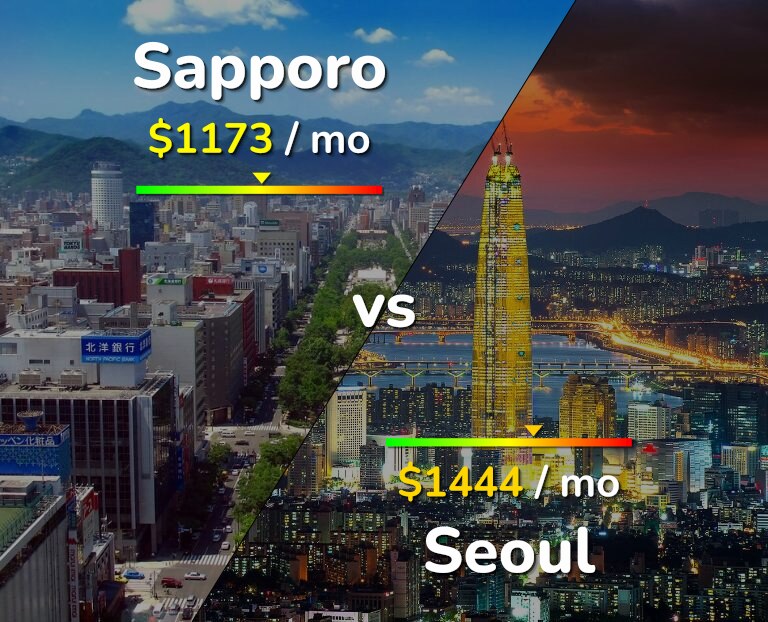 Cost of living in Sapporo vs Seoul infographic