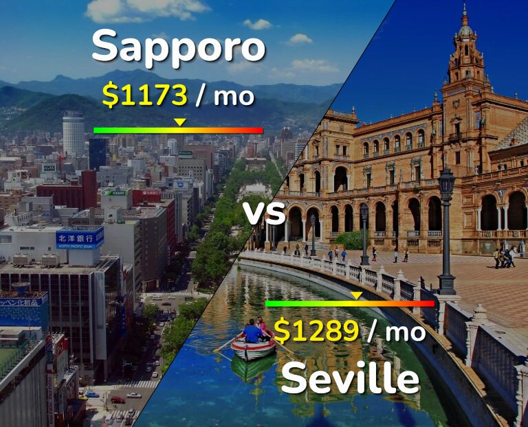Cost of living in Sapporo vs Seville infographic