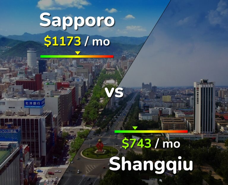 Cost of living in Sapporo vs Shangqiu infographic