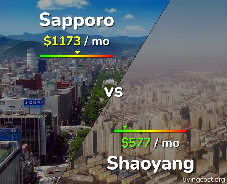 Cost of living in Sapporo vs Shaoyang infographic