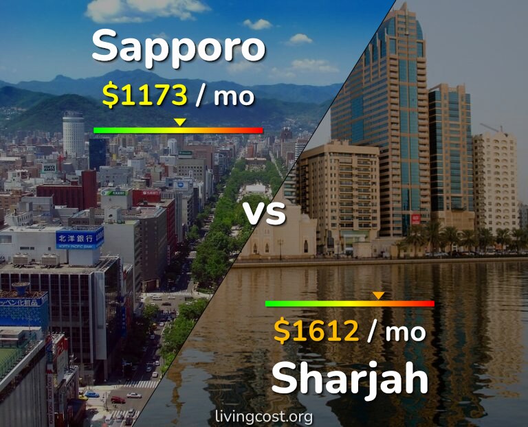 Cost of living in Sapporo vs Sharjah infographic