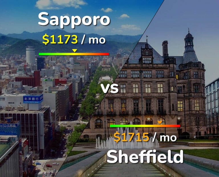 Cost of living in Sapporo vs Sheffield infographic