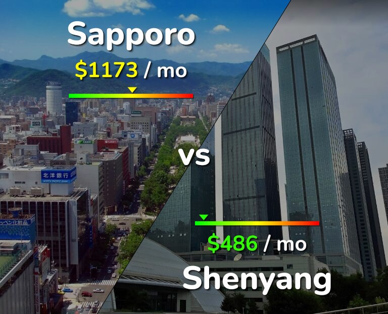 Cost of living in Sapporo vs Shenyang infographic