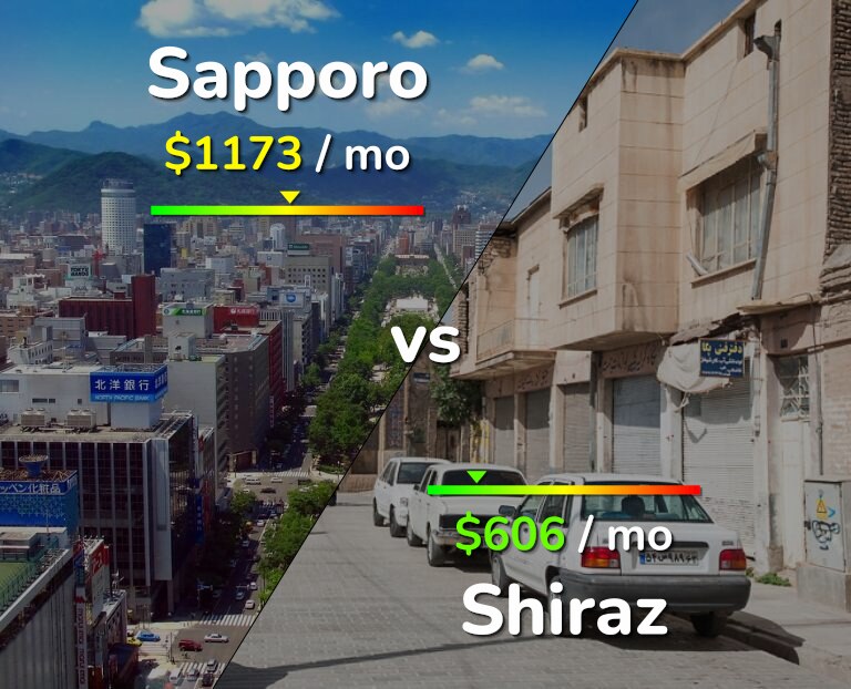 Cost of living in Sapporo vs Shiraz infographic