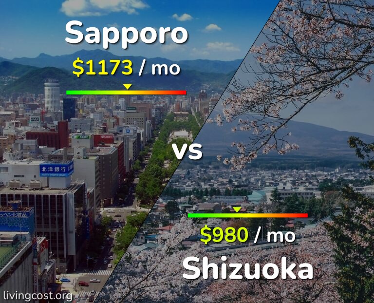 Cost of living in Sapporo vs Shizuoka infographic